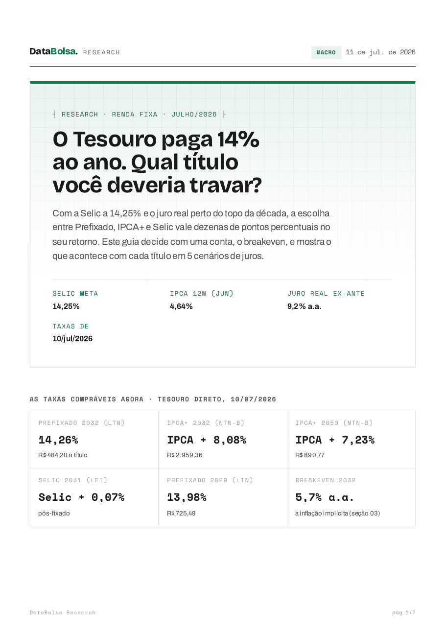 Capa de Tesouro Direto: pré, IPCA+ ou Selic?